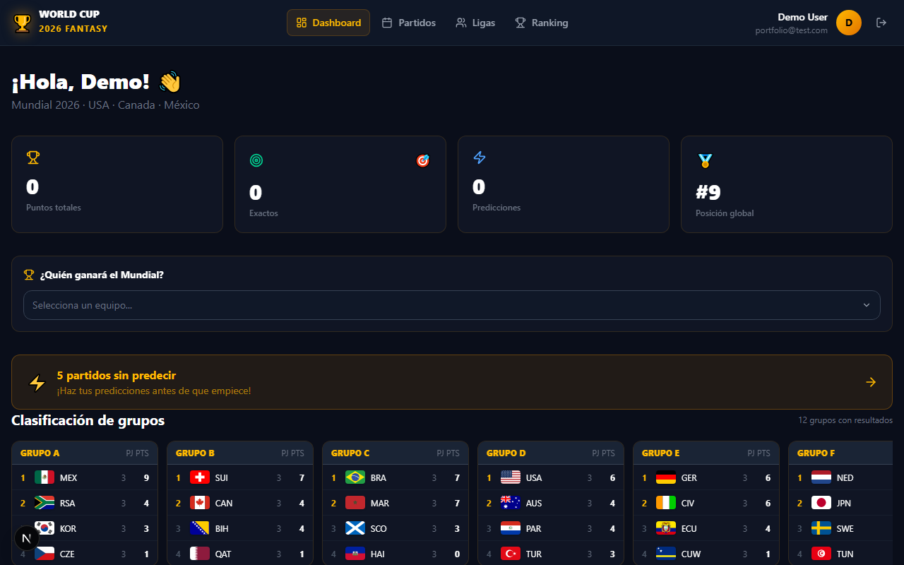 World Cup Fantasy - Dashboard