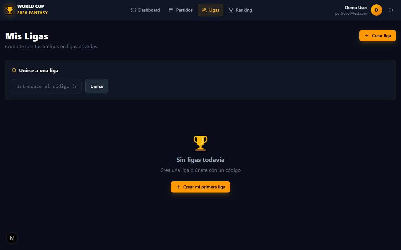 World Cup Fantasy - Ligas